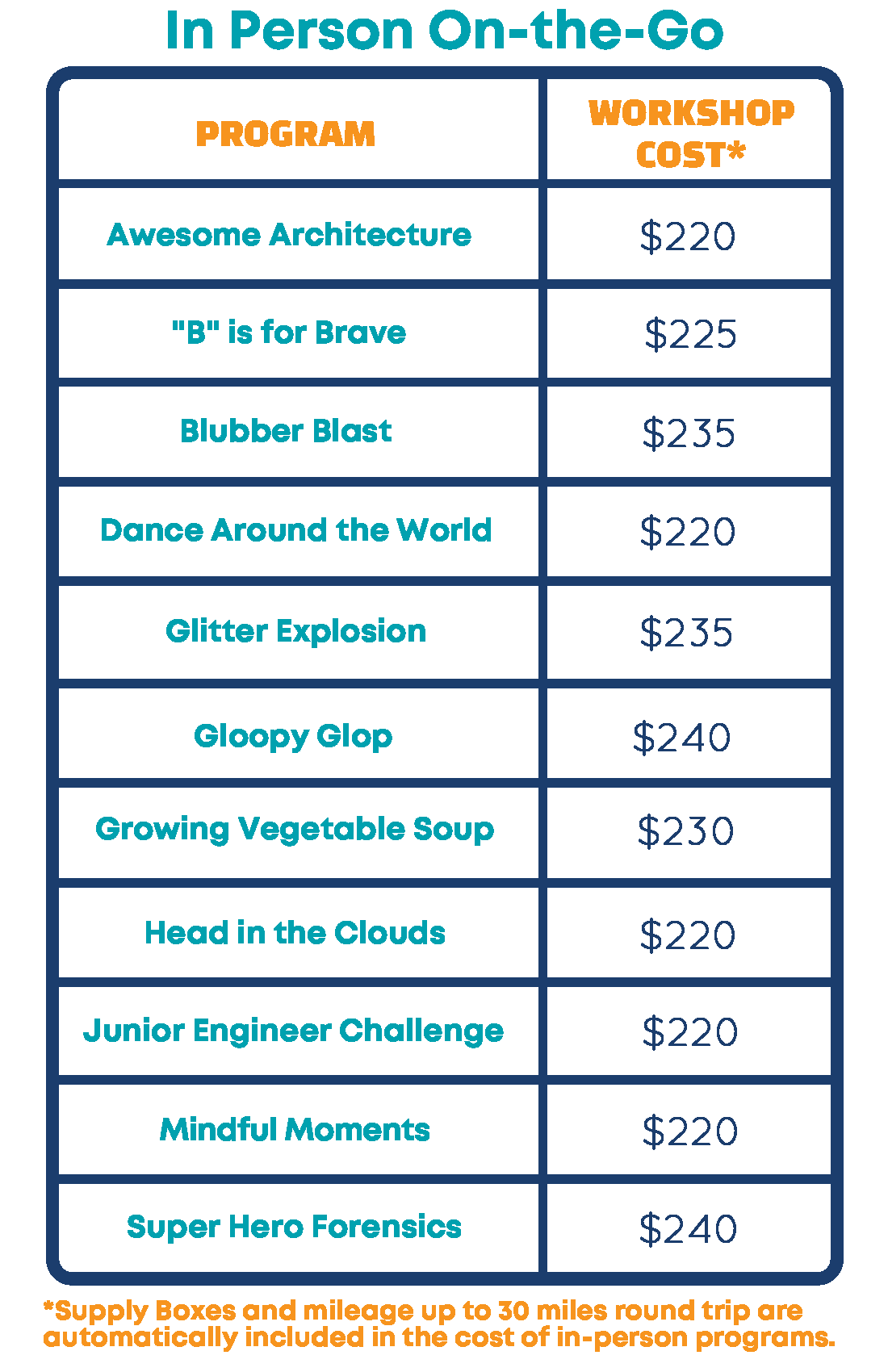 Museum On-The-Go | Children's Museum of Atlanta
